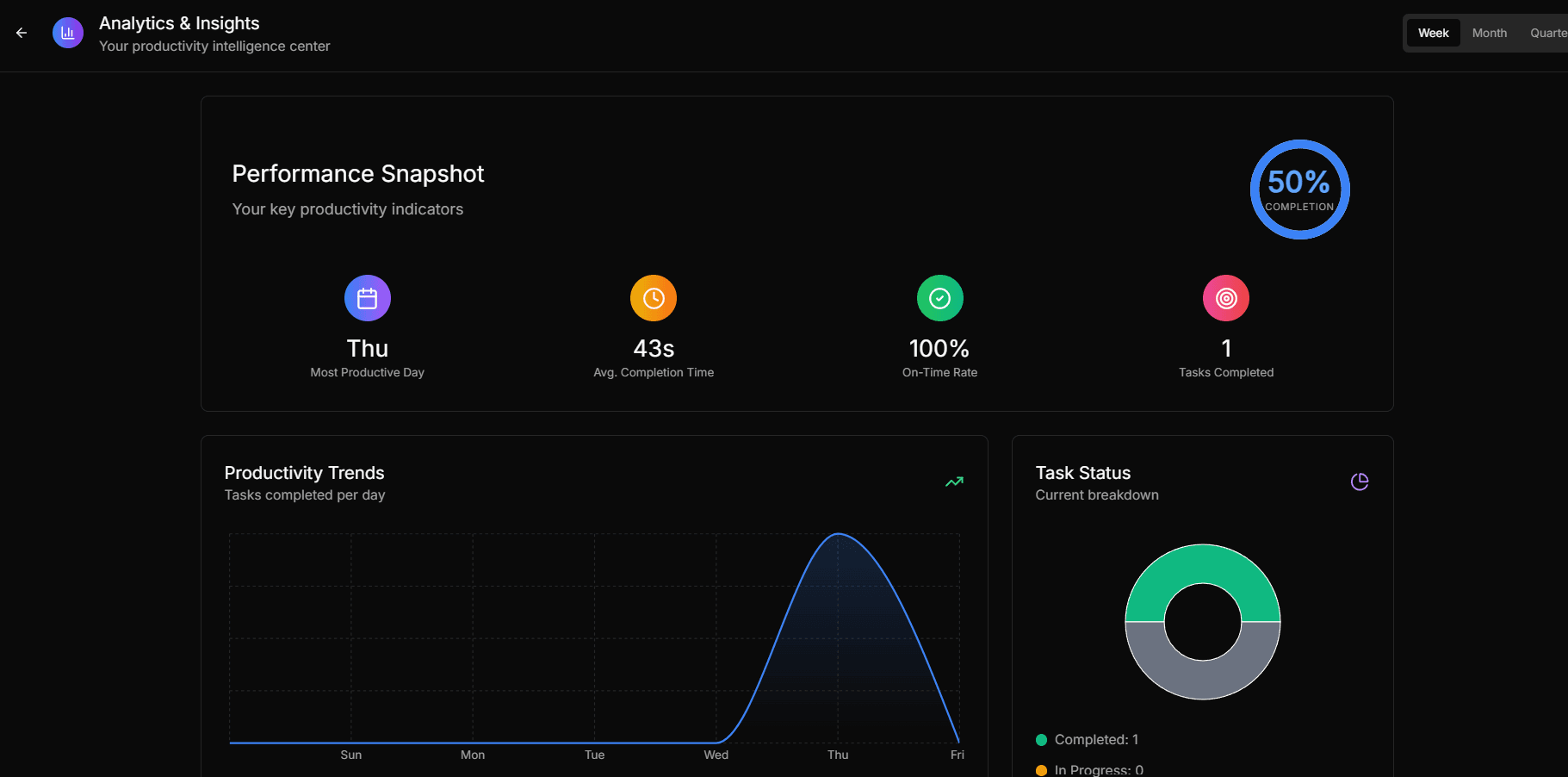 Task Analytics